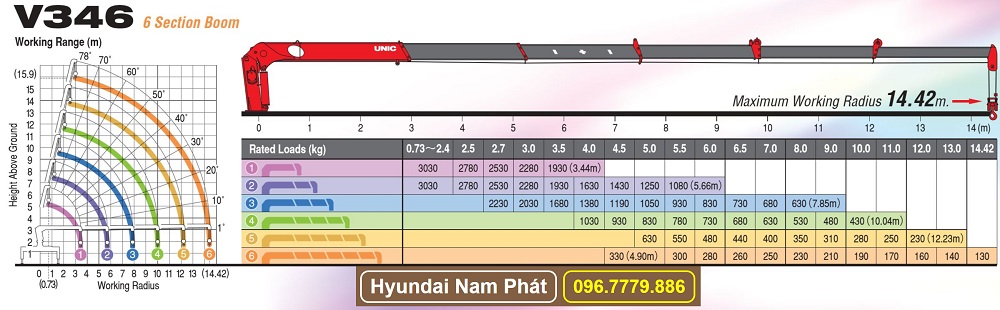 UNIC 3 TAN 6 KHUC URV346